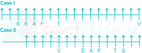 Bar Chart